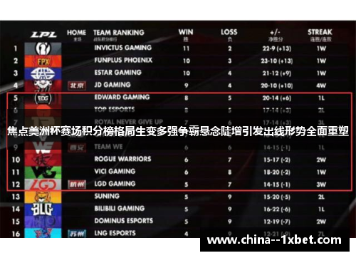 焦点美洲杯赛场积分榜格局生变多强争霸悬念陡增引发出线形势全面重塑