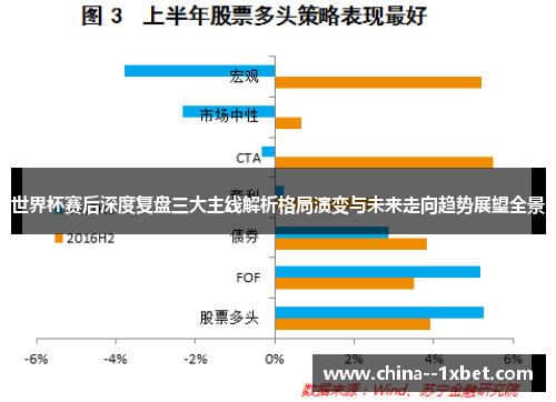 世界杯赛后深度复盘三大主线解析格局演变与未来走向趋势展望全景