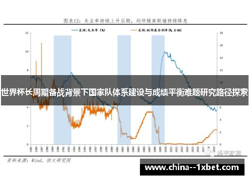 世界杯长周期备战背景下国家队体系建设与成绩平衡难题研究路径探索