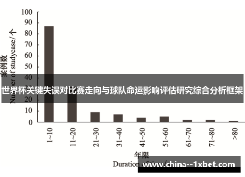 世界杯关键失误对比赛走向与球队命运影响评估研究综合分析框架