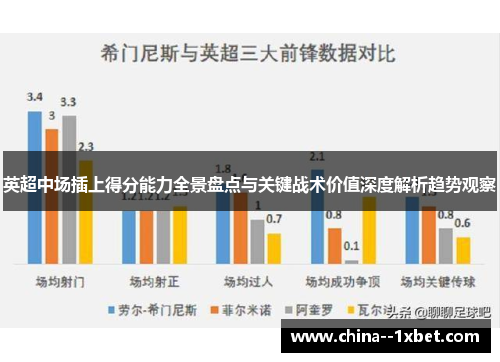 英超中场插上得分能力全景盘点与关键战术价值深度解析趋势观察