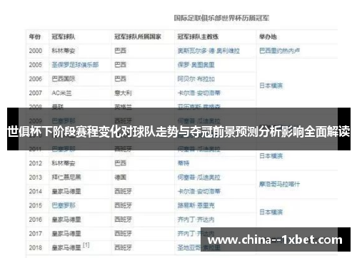 世俱杯下阶段赛程变化对球队走势与夺冠前景预测分析影响全面解读