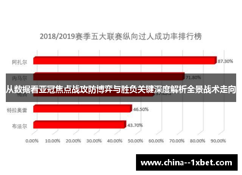 从数据看亚冠焦点战攻防博弈与胜负关键深度解析全景战术走向