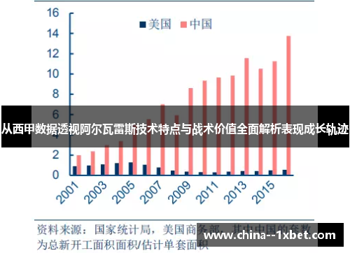 从西甲数据透视阿尔瓦雷斯技术特点与战术价值全面解析表现成长轨迹