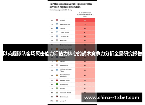 以英超球队客场反击能力评估为核心的战术竞争力分析全景研究报告